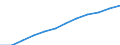 Economical indicator for structural business statistics: Population of active enterprises in t - number / Legal form: Total / Statistical classification of economic activities in the European Community (NACE Rev. 2): Business economy except activities of holding companies / Geopolitical entity (reporting): Luxembourg