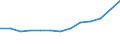 Economical indicator for structural business statistics: Population of active enterprises in t - number / Legal form: Total / Statistical classification of economic activities in the European Community (NACE Rev. 2): Business economy except activities of holding companies / Geopolitical entity (reporting): Hungary