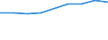 Economical indicator for structural business statistics: Population of active enterprises in t - number / Legal form: Total / Statistical classification of economic activities in the European Community (NACE Rev. 2): Business economy except activities of holding companies / Geopolitical entity (reporting): Malta