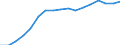 Economical indicator for structural business statistics: Population of active enterprises in t - number / Legal form: Total / Statistical classification of economic activities in the European Community (NACE Rev. 2): Business economy except activities of holding companies / Geopolitical entity (reporting): Slovenia