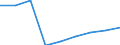 Economical indicator for structural business statistics: Population of active enterprises in t - number / Legal form: Total / Statistical classification of economic activities in the European Community (NACE Rev. 2): Business economy except activities of holding companies / Geopolitical entity (reporting): Slovakia