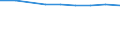 Economical indicator for structural business statistics: Population of active enterprises in t - number / Legal form: Total / Statistical classification of economic activities in the European Community (NACE Rev. 2): Business economy except activities of holding companies / Geopolitical entity (reporting): Finland