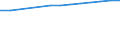 Economical indicator for structural business statistics: Population of active enterprises in t - number / Legal form: Total / Statistical classification of economic activities in the European Community (NACE Rev. 2): Business economy except activities of holding companies / Geopolitical entity (reporting): Sweden