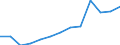 Economical indicator for structural business statistics: Population of active enterprises in t - number / Legal form: Total / Statistical classification of economic activities in the European Community (NACE Rev. 2): Business economy except activities of holding companies / Geopolitical entity (reporting): Iceland