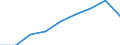 Economical indicator for structural business statistics: Population of active enterprises in t - number / Legal form: Total / Statistical classification of economic activities in the European Community (NACE Rev. 2): Business economy except activities of holding companies / Geopolitical entity (reporting): Norway