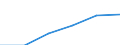 Economical indicator for structural business statistics: Population of active enterprises in t - number / Legal form: Total / Statistical classification of economic activities in the European Community (NACE Rev. 2): Business economy except activities of holding companies / Geopolitical entity (reporting): Switzerland