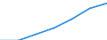 Economical indicator for structural business statistics: Population of active enterprises in t - number / Legal form: Total / Statistical classification of economic activities in the European Community (NACE Rev. 2): Business economy except activities of holding companies / Geopolitical entity (reporting): United Kingdom