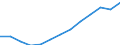 Economical indicator for structural business statistics: Population of active enterprises in t - number / Legal form: Total / Statistical classification of economic activities in the European Community (NACE Rev. 2): Industry (except construction) / Geopolitical entity (reporting): Estonia