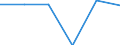 Economical indicator for structural business statistics: Population of active enterprises in t - number / Legal form: Total / Statistical classification of economic activities in the European Community (NACE Rev. 2): Industry (except construction) / Geopolitical entity (reporting): Greece