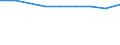 Economical indicator for structural business statistics: Population of active enterprises in t - number / Legal form: Total / Statistical classification of economic activities in the European Community (NACE Rev. 2): Industry (except construction) / Geopolitical entity (reporting): Cyprus