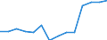 Economical indicator for structural business statistics: Population of active enterprises in t - number / Legal form: Total / Statistical classification of economic activities in the European Community (NACE Rev. 2): Industry (except construction) / Geopolitical entity (reporting): Latvia