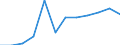 Economical indicator for structural business statistics: Population of active enterprises in t - number / Legal form: Total / Statistical classification of economic activities in the European Community (NACE Rev. 2): Industry (except construction) / Geopolitical entity (reporting): Lithuania