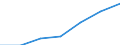 Economical indicator for structural business statistics: Population of active enterprises in t - number / Legal form: Total / Statistical classification of economic activities in the European Community (NACE Rev. 2): Industry (except construction) / Geopolitical entity (reporting): United Kingdom