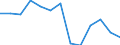 Economical indicator for structural business statistics: Population of active enterprises in t - number / Legal form: Total / Statistical classification of economic activities in the European Community (NACE Rev. 2): Mining and quarrying / Geopolitical entity (reporting): Czechia