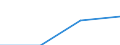 Population of active enterprises in t - number / Total / Industry and services (except management activities of holding companies; public administration and community services; activities of households and extra-territorial organizations) / Slovakia