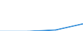 Grundgesamtheit der aktiven Unternehmen im Jahr t - Anzahl / Insgesamt / Bergbau und Gewinnung von Steinen und Erden; Energie- und Wasserversorgung / Slowakei