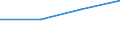 Population of active enterprises in t - number / Total / Mining and quarrying / Portugal