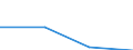 Population of active enterprises in t - number / Total / Mining and quarrying / Slovakia