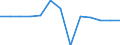 Wirtschaftlicher Indikator für strukturelle Unternehmensstatistik: Grundgesamtheit der aktiven Unternehmen im Jahr t - Anzahl / Größenklassen nach Anzahl der Arbeitnehmer: Insgesamt / Statistische Systematik der Wirtschaftszweige in der Europäischen Gemeinschaft (NACE Rev. 2): Industrie, Baugewerbe und Dienstleistungen (ohne Beteiligungsgesellschaften) / Geopolitische Meldeeinheit: Tschechien