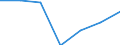 Wirtschaftlicher Indikator für strukturelle Unternehmensstatistik: Grundgesamtheit der aktiven Unternehmen im Jahr t - Anzahl / Größenklassen nach Anzahl der Arbeitnehmer: Insgesamt / Statistische Systematik der Wirtschaftszweige in der Europäischen Gemeinschaft (NACE Rev. 2): Industrie, Baugewerbe und Dienstleistungen (ohne Beteiligungsgesellschaften) / Geopolitische Meldeeinheit: Dänemark