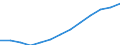 Wirtschaftlicher Indikator für strukturelle Unternehmensstatistik: Grundgesamtheit der aktiven Unternehmen im Jahr t - Anzahl / Größenklassen nach Anzahl der Arbeitnehmer: Insgesamt / Statistische Systematik der Wirtschaftszweige in der Europäischen Gemeinschaft (NACE Rev. 2): Industrie, Baugewerbe und Dienstleistungen (ohne Beteiligungsgesellschaften) / Geopolitische Meldeeinheit: Estland