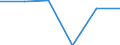 Wirtschaftlicher Indikator für strukturelle Unternehmensstatistik: Grundgesamtheit der aktiven Unternehmen im Jahr t - Anzahl / Größenklassen nach Anzahl der Arbeitnehmer: Insgesamt / Statistische Systematik der Wirtschaftszweige in der Europäischen Gemeinschaft (NACE Rev. 2): Industrie, Baugewerbe und Dienstleistungen (ohne Beteiligungsgesellschaften) / Geopolitische Meldeeinheit: Griechenland