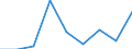 Wirtschaftlicher Indikator für strukturelle Unternehmensstatistik: Grundgesamtheit der aktiven Unternehmen im Jahr t - Anzahl / Größenklassen nach Anzahl der Arbeitnehmer: Insgesamt / Statistische Systematik der Wirtschaftszweige in der Europäischen Gemeinschaft (NACE Rev. 2): Industrie, Baugewerbe und Dienstleistungen (ohne Beteiligungsgesellschaften) / Geopolitische Meldeeinheit: Kroatien