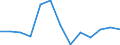 Wirtschaftlicher Indikator für strukturelle Unternehmensstatistik: Grundgesamtheit der aktiven Unternehmen im Jahr t - Anzahl / Größenklassen nach Anzahl der Arbeitnehmer: Insgesamt / Statistische Systematik der Wirtschaftszweige in der Europäischen Gemeinschaft (NACE Rev. 2): Industrie, Baugewerbe und Dienstleistungen (ohne Beteiligungsgesellschaften) / Geopolitische Meldeeinheit: Italien