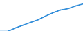 Wirtschaftlicher Indikator für strukturelle Unternehmensstatistik: Grundgesamtheit der aktiven Unternehmen im Jahr t - Anzahl / Größenklassen nach Anzahl der Arbeitnehmer: Insgesamt / Statistische Systematik der Wirtschaftszweige in der Europäischen Gemeinschaft (NACE Rev. 2): Industrie, Baugewerbe und Dienstleistungen (ohne Beteiligungsgesellschaften) / Geopolitische Meldeeinheit: Luxemburg