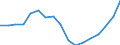 Wirtschaftlicher Indikator für strukturelle Unternehmensstatistik: Grundgesamtheit der aktiven Unternehmen im Jahr t - Anzahl / Größenklassen nach Anzahl der Arbeitnehmer: Insgesamt / Statistische Systematik der Wirtschaftszweige in der Europäischen Gemeinschaft (NACE Rev. 2): Industrie, Baugewerbe und Dienstleistungen (ohne Beteiligungsgesellschaften) / Geopolitische Meldeeinheit: Portugal