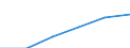 Economical indicator for structural business statistics: Population of active enterprises in t - number / Size classes in number of employees: Total / Statistical classification of economic activities in the European Community (NACE Rev. 2): Industry, construction and services except activities of holding companies / Geopolitical entity (reporting): Switzerland