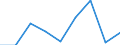 Wirtschaftlicher Indikator für strukturelle Unternehmensstatistik: Grundgesamtheit der aktiven Unternehmen im Jahr t - Anzahl / Größenklassen nach Anzahl der Arbeitnehmer: Insgesamt / Statistische Systematik der Wirtschaftszweige in der Europäischen Gemeinschaft (NACE Rev. 2): Gewerbliche Wirtschaft (ohne Beteiligungsgesellschaften) / Geopolitische Meldeeinheit: Belgien