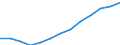 Wirtschaftlicher Indikator für strukturelle Unternehmensstatistik: Grundgesamtheit der aktiven Unternehmen im Jahr t - Anzahl / Größenklassen nach Anzahl der Arbeitnehmer: Insgesamt / Statistische Systematik der Wirtschaftszweige in der Europäischen Gemeinschaft (NACE Rev. 2): Gewerbliche Wirtschaft (ohne Beteiligungsgesellschaften) / Geopolitische Meldeeinheit: Estland