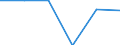 Wirtschaftlicher Indikator für strukturelle Unternehmensstatistik: Grundgesamtheit der aktiven Unternehmen im Jahr t - Anzahl / Größenklassen nach Anzahl der Arbeitnehmer: Insgesamt / Statistische Systematik der Wirtschaftszweige in der Europäischen Gemeinschaft (NACE Rev. 2): Gewerbliche Wirtschaft (ohne Beteiligungsgesellschaften) / Geopolitische Meldeeinheit: Griechenland