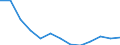 Wirtschaftlicher Indikator für strukturelle Unternehmensstatistik: Grundgesamtheit der aktiven Unternehmen im Jahr t - Anzahl / Größenklassen nach Anzahl der Arbeitnehmer: Insgesamt / Statistische Systematik der Wirtschaftszweige in der Europäischen Gemeinschaft (NACE Rev. 2): Gewerbliche Wirtschaft (ohne Beteiligungsgesellschaften) / Geopolitische Meldeeinheit: Spanien