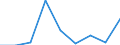 Wirtschaftlicher Indikator für strukturelle Unternehmensstatistik: Grundgesamtheit der aktiven Unternehmen im Jahr t - Anzahl / Größenklassen nach Anzahl der Arbeitnehmer: Insgesamt / Statistische Systematik der Wirtschaftszweige in der Europäischen Gemeinschaft (NACE Rev. 2): Gewerbliche Wirtschaft (ohne Beteiligungsgesellschaften) / Geopolitische Meldeeinheit: Kroatien