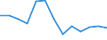 Wirtschaftlicher Indikator für strukturelle Unternehmensstatistik: Grundgesamtheit der aktiven Unternehmen im Jahr t - Anzahl / Größenklassen nach Anzahl der Arbeitnehmer: Insgesamt / Statistische Systematik der Wirtschaftszweige in der Europäischen Gemeinschaft (NACE Rev. 2): Gewerbliche Wirtschaft (ohne Beteiligungsgesellschaften) / Geopolitische Meldeeinheit: Italien