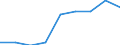 Wirtschaftlicher Indikator für strukturelle Unternehmensstatistik: Grundgesamtheit der aktiven Unternehmen im Jahr t - Anzahl / Größenklassen nach Anzahl der Arbeitnehmer: Insgesamt / Statistische Systematik der Wirtschaftszweige in der Europäischen Gemeinschaft (NACE Rev. 2): Gewerbliche Wirtschaft (ohne Beteiligungsgesellschaften) / Geopolitische Meldeeinheit: Malta