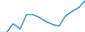 Wirtschaftlicher Indikator für strukturelle Unternehmensstatistik: Grundgesamtheit der aktiven Unternehmen im Jahr t - Anzahl / Größenklassen nach Anzahl der Arbeitnehmer: Insgesamt / Statistische Systematik der Wirtschaftszweige in der Europäischen Gemeinschaft (NACE Rev. 2): Gewerbliche Wirtschaft (ohne Beteiligungsgesellschaften) / Geopolitische Meldeeinheit: Niederlande