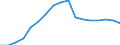 Wirtschaftlicher Indikator für strukturelle Unternehmensstatistik: Grundgesamtheit der aktiven Unternehmen im Jahr t - Anzahl / Größenklassen nach Anzahl der Arbeitnehmer: Insgesamt / Statistische Systematik der Wirtschaftszweige in der Europäischen Gemeinschaft (NACE Rev. 2): Gewerbliche Wirtschaft (ohne Beteiligungsgesellschaften) / Geopolitische Meldeeinheit: Österreich