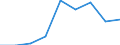 Wirtschaftlicher Indikator für strukturelle Unternehmensstatistik: Grundgesamtheit der aktiven Unternehmen im Jahr t - Anzahl / Größenklassen nach Anzahl der Arbeitnehmer: Insgesamt / Statistische Systematik der Wirtschaftszweige in der Europäischen Gemeinschaft (NACE Rev. 2): Gewerbliche Wirtschaft (ohne Beteiligungsgesellschaften) / Geopolitische Meldeeinheit: Polen