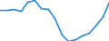 Wirtschaftlicher Indikator für strukturelle Unternehmensstatistik: Grundgesamtheit der aktiven Unternehmen im Jahr t - Anzahl / Größenklassen nach Anzahl der Arbeitnehmer: Insgesamt / Statistische Systematik der Wirtschaftszweige in der Europäischen Gemeinschaft (NACE Rev. 2): Gewerbliche Wirtschaft (ohne Beteiligungsgesellschaften) / Geopolitische Meldeeinheit: Portugal