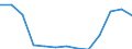 Wirtschaftlicher Indikator für strukturelle Unternehmensstatistik: Grundgesamtheit der aktiven Unternehmen im Jahr t - Anzahl / Größenklassen nach Anzahl der Arbeitnehmer: Insgesamt / Statistische Systematik der Wirtschaftszweige in der Europäischen Gemeinschaft (NACE Rev. 2): Gewerbliche Wirtschaft (ohne Beteiligungsgesellschaften) / Geopolitische Meldeeinheit: Rumänien