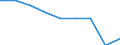 Economical indicator for structural business statistics: Population of active enterprises in t - number / Size classes in number of employees: Total / Statistical classification of economic activities in the European Community (NACE Rev. 2): Industry (except construction) / Geopolitical entity (reporting): Belgium