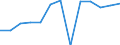 Wirtschaftlicher Indikator für strukturelle Unternehmensstatistik: Grundgesamtheit der aktiven Unternehmen im Jahr t - Anzahl / Größenklassen nach Anzahl der Arbeitnehmer: Insgesamt / Statistische Systematik der Wirtschaftszweige in der Europäischen Gemeinschaft (NACE Rev. 2): Industrie (ohne Baugewerbe) / Geopolitische Meldeeinheit: Tschechien