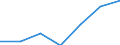 Wirtschaftlicher Indikator für strukturelle Unternehmensstatistik: Grundgesamtheit der aktiven Unternehmen im Jahr t - Anzahl / Größenklassen nach Anzahl der Arbeitnehmer: Insgesamt / Statistische Systematik der Wirtschaftszweige in der Europäischen Gemeinschaft (NACE Rev. 2): Industrie (ohne Baugewerbe) / Geopolitische Meldeeinheit: Dänemark