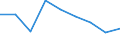 Wirtschaftlicher Indikator für strukturelle Unternehmensstatistik: Grundgesamtheit der aktiven Unternehmen im Jahr t - Anzahl / Größenklassen nach Anzahl der Arbeitnehmer: Insgesamt / Statistische Systematik der Wirtschaftszweige in der Europäischen Gemeinschaft (NACE Rev. 2): Industrie (ohne Baugewerbe) / Geopolitische Meldeeinheit: Deutschland