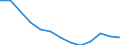 Wirtschaftlicher Indikator für strukturelle Unternehmensstatistik: Grundgesamtheit der aktiven Unternehmen im Jahr t - Anzahl / Größenklassen nach Anzahl der Arbeitnehmer: Insgesamt / Statistische Systematik der Wirtschaftszweige in der Europäischen Gemeinschaft (NACE Rev. 2): Industrie (ohne Baugewerbe) / Geopolitische Meldeeinheit: Spanien