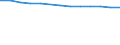 Wirtschaftlicher Indikator für strukturelle Unternehmensstatistik: Grundgesamtheit der aktiven Unternehmen im Jahr t - Anzahl / Größenklassen nach Anzahl der Arbeitnehmer: Insgesamt / Statistische Systematik der Wirtschaftszweige in der Europäischen Gemeinschaft (NACE Rev. 2): Industrie (ohne Baugewerbe) / Geopolitische Meldeeinheit: Frankreich