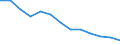 Wirtschaftlicher Indikator für strukturelle Unternehmensstatistik: Grundgesamtheit der aktiven Unternehmen im Jahr t - Anzahl / Größenklassen nach Anzahl der Arbeitnehmer: Insgesamt / Statistische Systematik der Wirtschaftszweige in der Europäischen Gemeinschaft (NACE Rev. 2): Industrie (ohne Baugewerbe) / Geopolitische Meldeeinheit: Italien